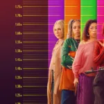 Les Lionnes sur Netflix : l’histoire vraie derrière la série de braquage